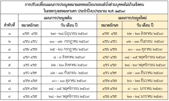 http://tabienrod.com/filemanager/Uploads/Announce2569/update/BKK_Car123.jpg