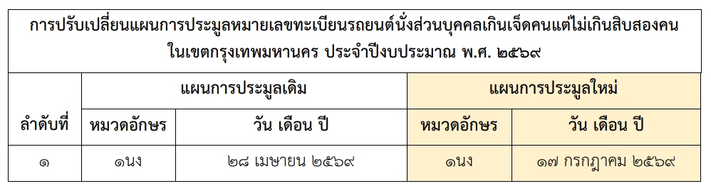 http://tabienrod.com/filemanager/Uploads/Announce2569/update/BKK_Car123.jpg