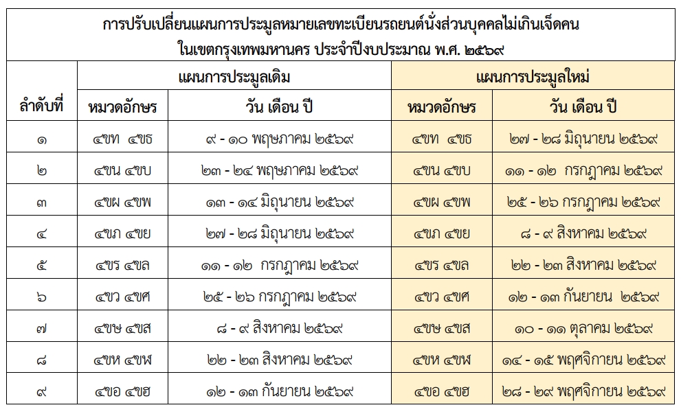 http://tabienrod.com/filemanager/Uploads/Announce2569/update/BKK_Car123.jpg
