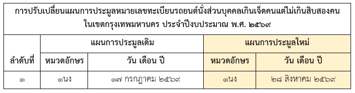 http://tabienrod.com/filemanager/Uploads/Announce2569/update/BKK_Car123.jpg