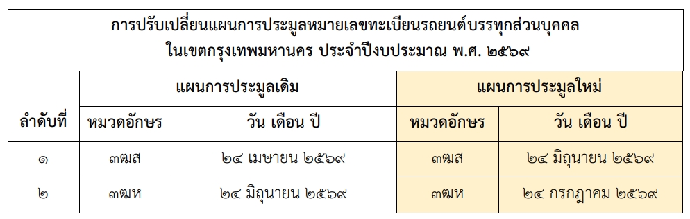 http://tabienrod.com/filemanager/Uploads/Announce2569/update/BKK_Car123.jpg