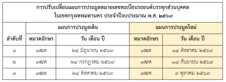 http://tabienrod.com/filemanager/Uploads/Announce2569/update/BKK_Car123.jpg